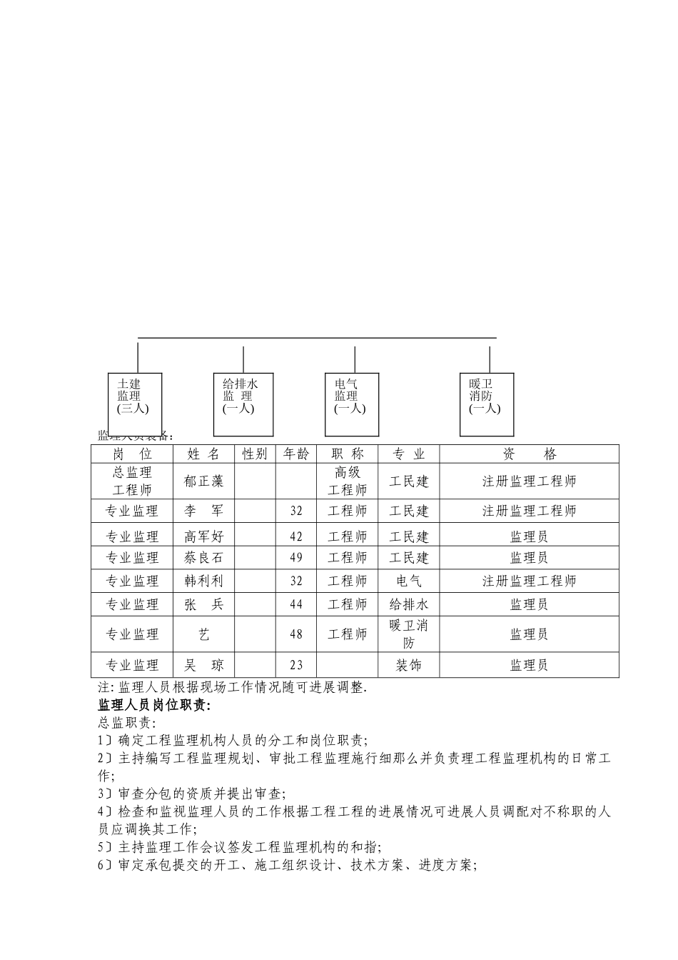 某广场综合楼和住宅楼工程监理规划_第3页