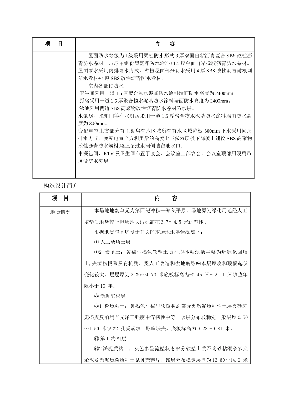 某酒店混凝土工程监理实施细则_第3页