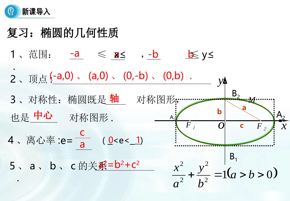 【多彩课堂】2015-2016学年高中数学人教A版选修1-1课件：212《椭圆的简单几何性质》课时2_第3页