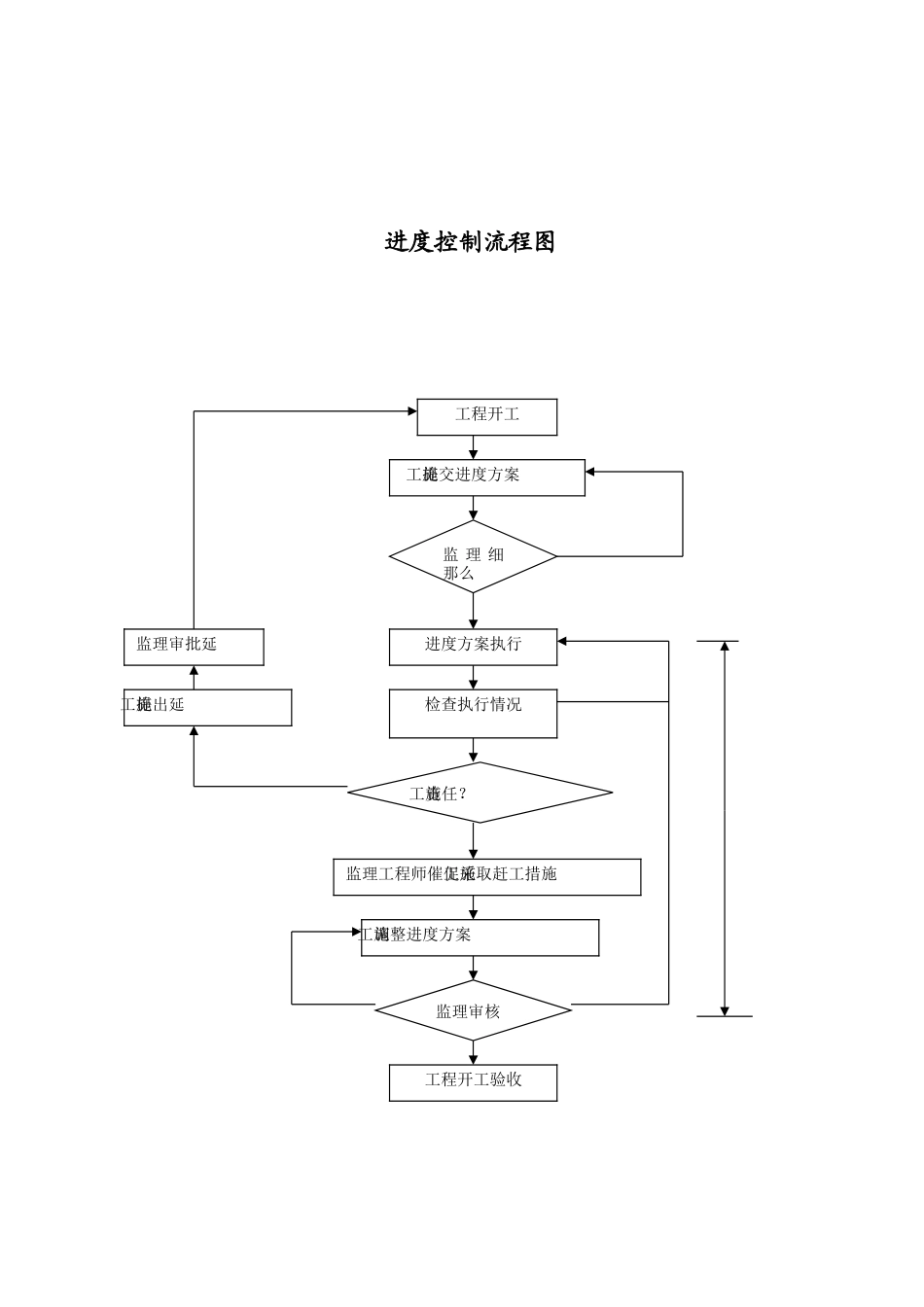 监理工作流程_第3页