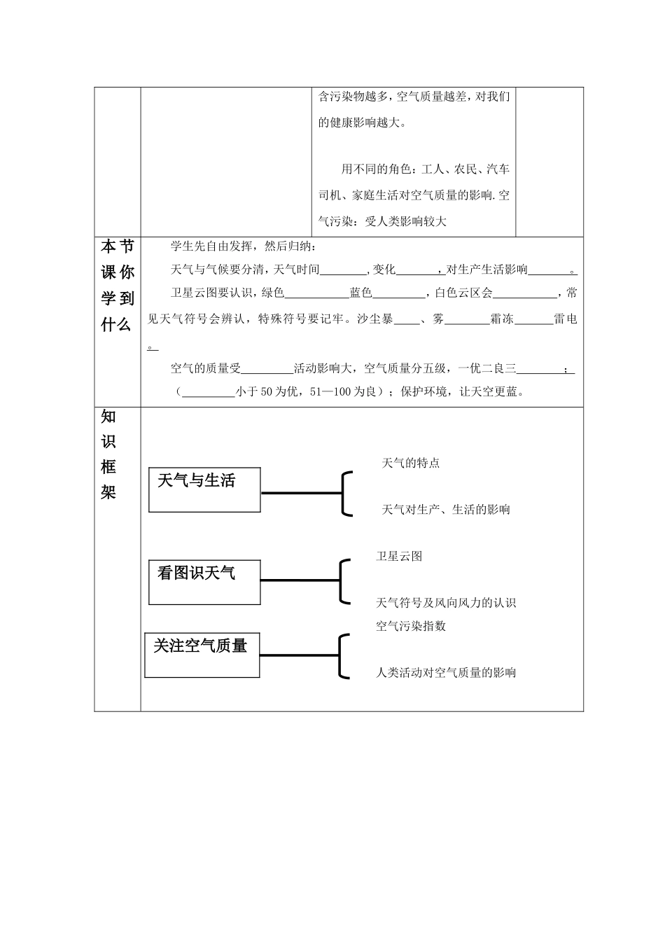 《第一节天气》教案2_第3页