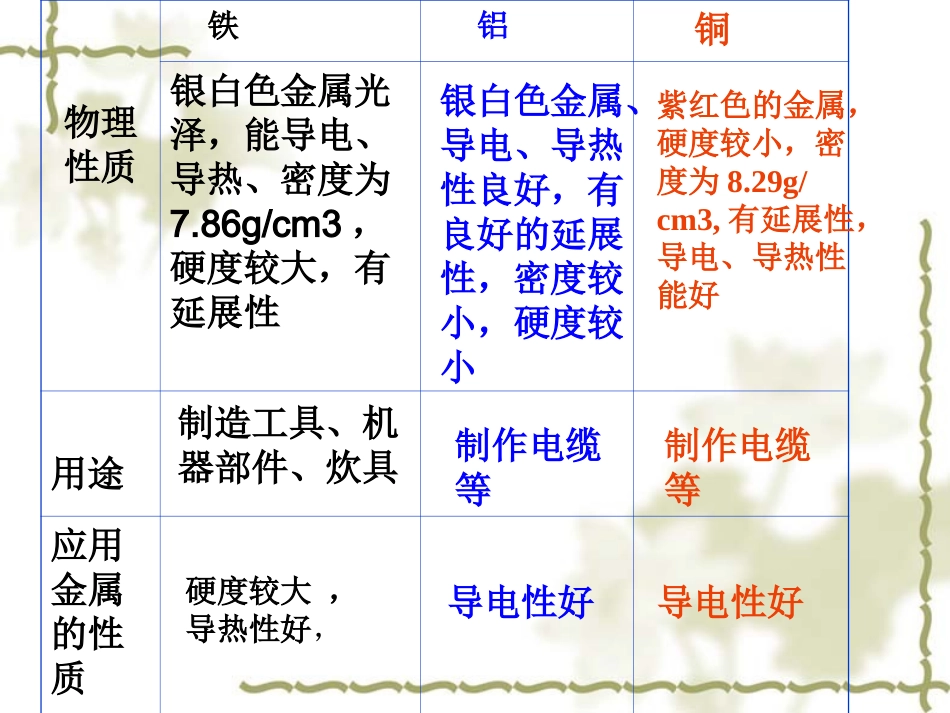 常见金属的合理使用_第2页
