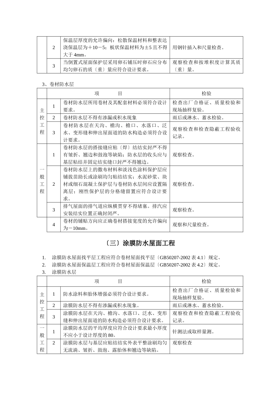 屋面工程施工质量监理实施细则cv_第3页