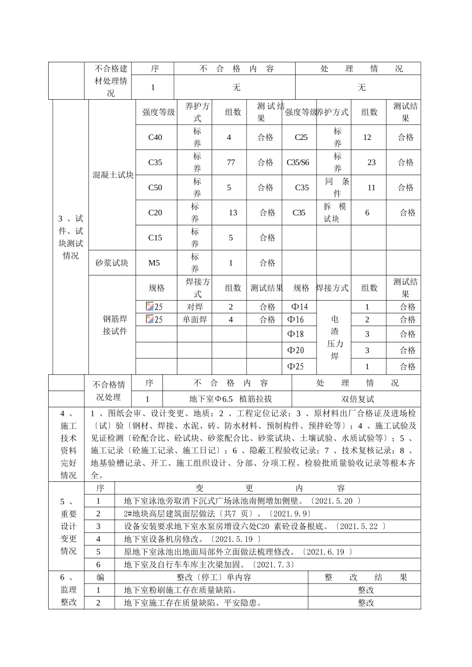 竣工监理报告2_地块商业办公楼地下室部分_第3页
