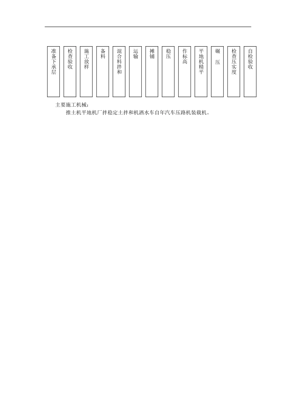 级配碎砾石底基层_第3页