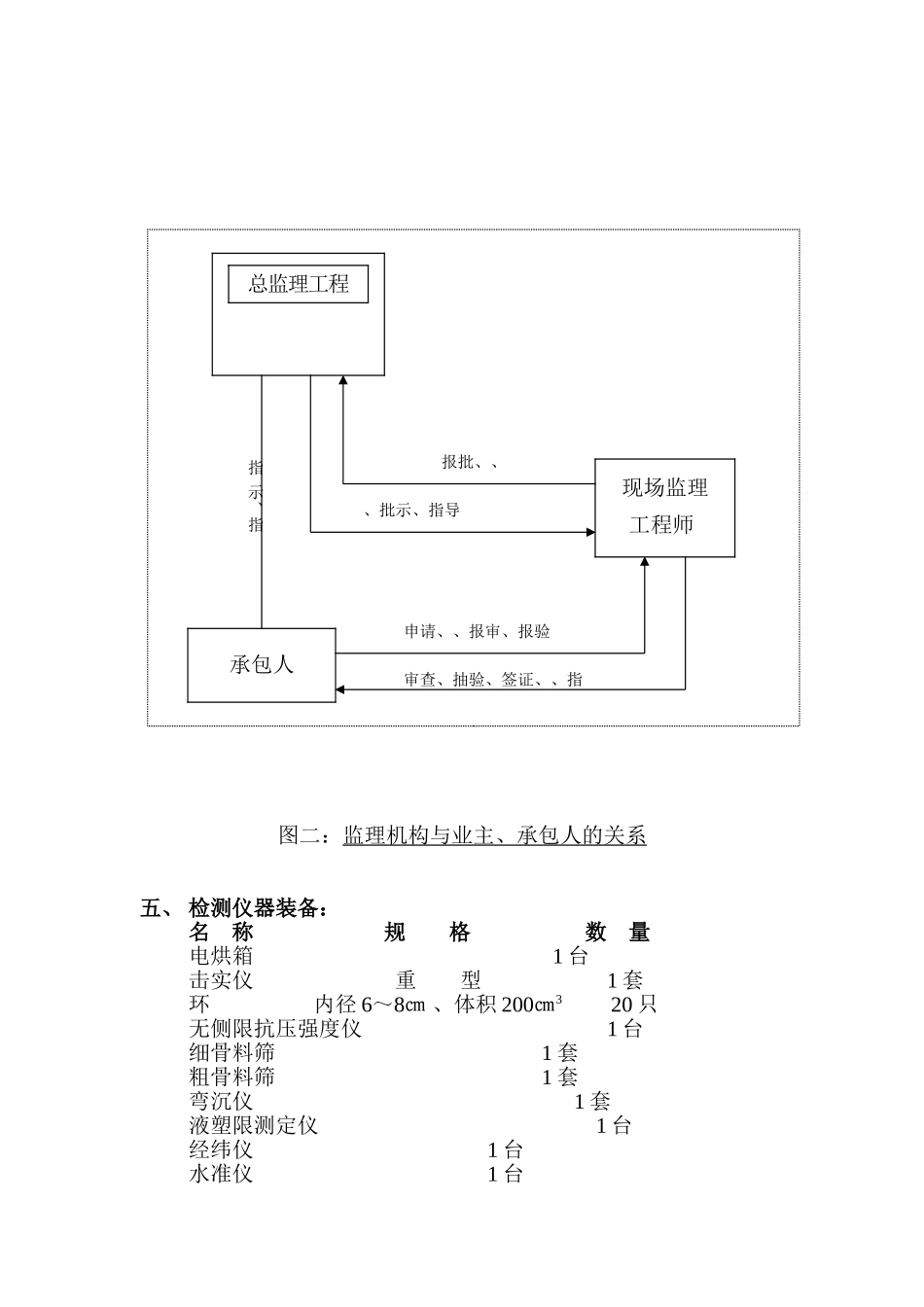 道路工程监理规划q5_第3页