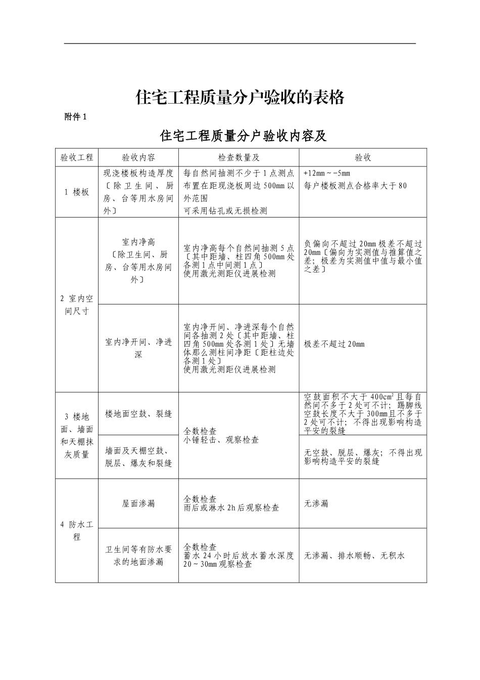 住宅工程质量分户验收的表格_第1页