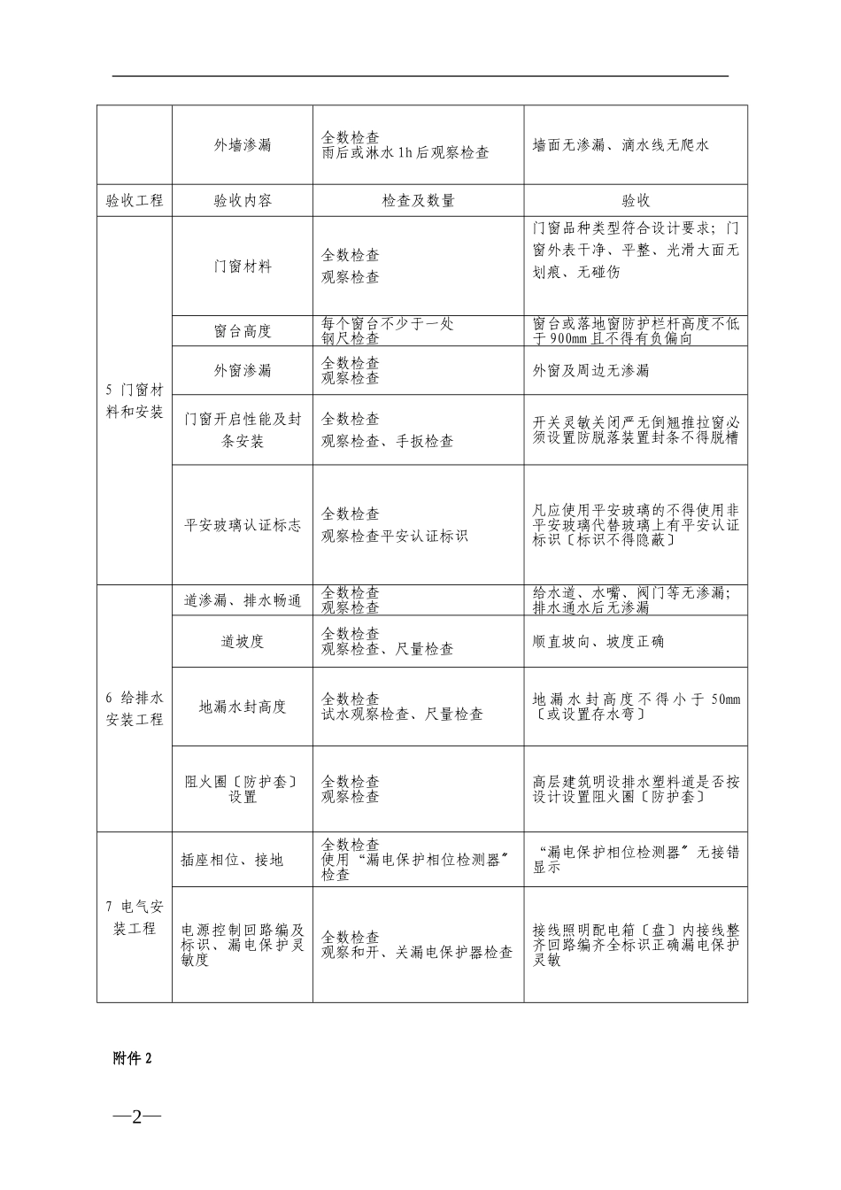 住宅工程质量分户验收的表格_第2页