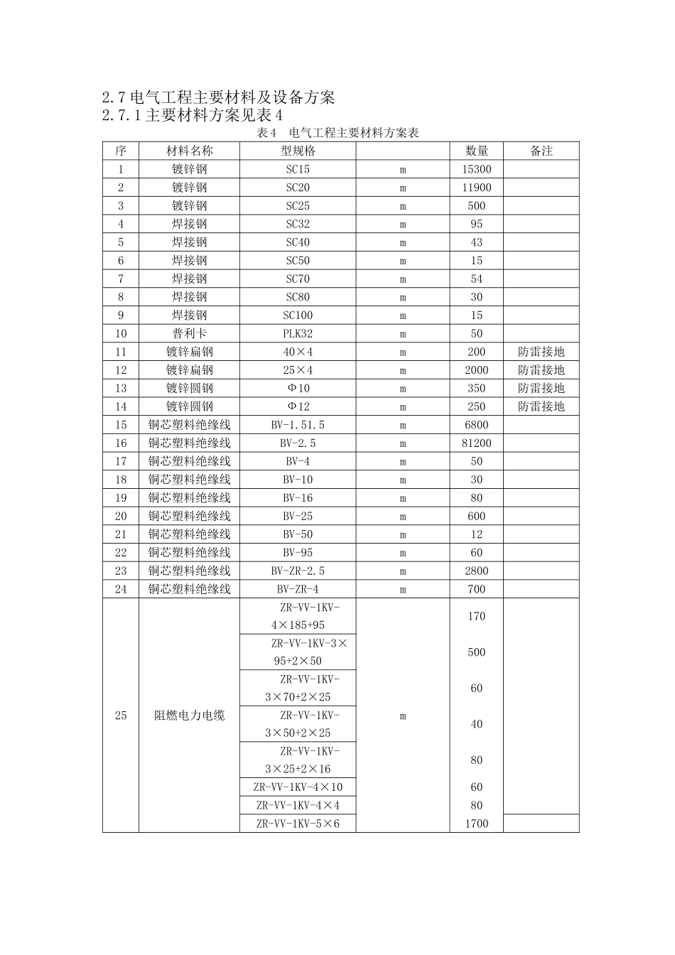 电报导工程施工方案_第3页