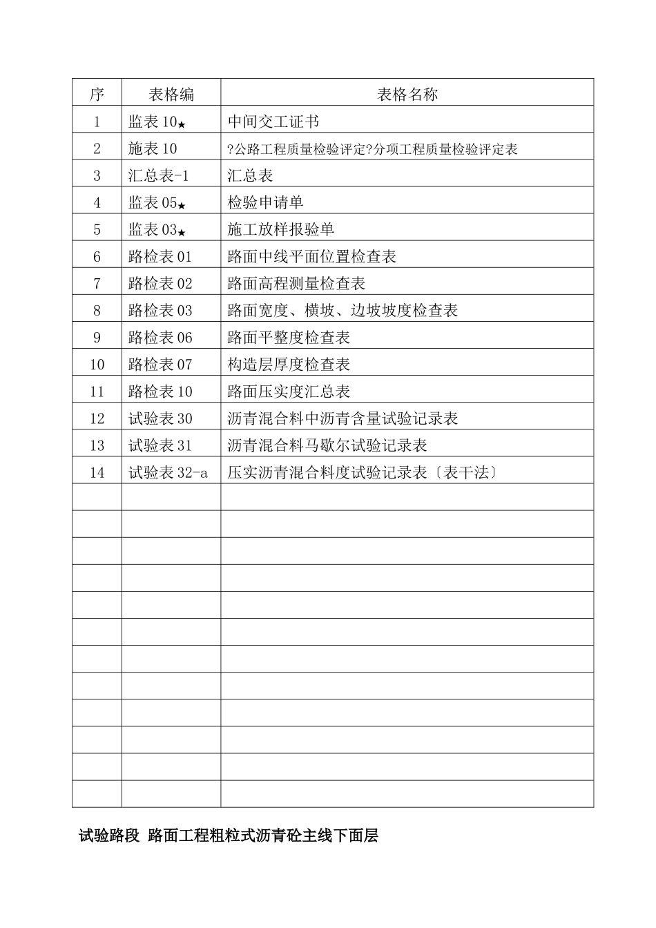 路面施工质量控制资料编制目录(监理类)_第3页
