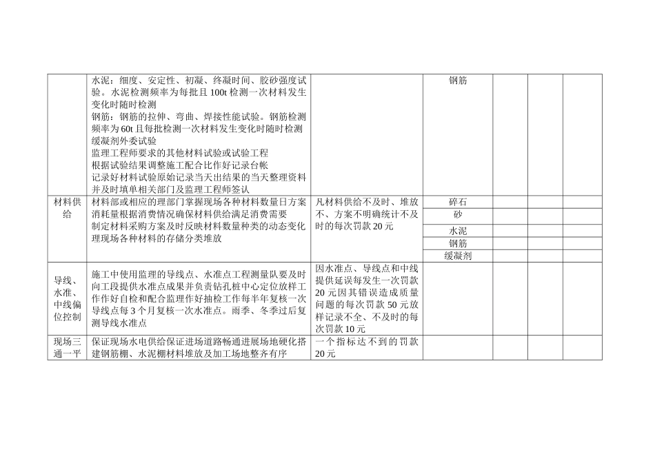 钻孔桩施工质量管理要点（二级技术交底）_第2页