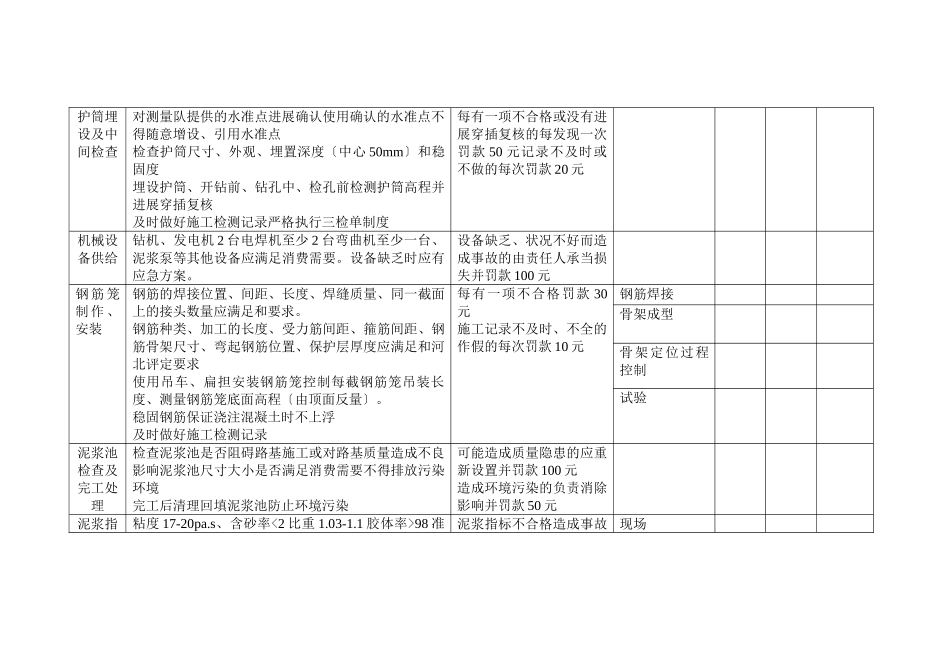 钻孔桩施工质量管理要点（二级技术交底）_第3页