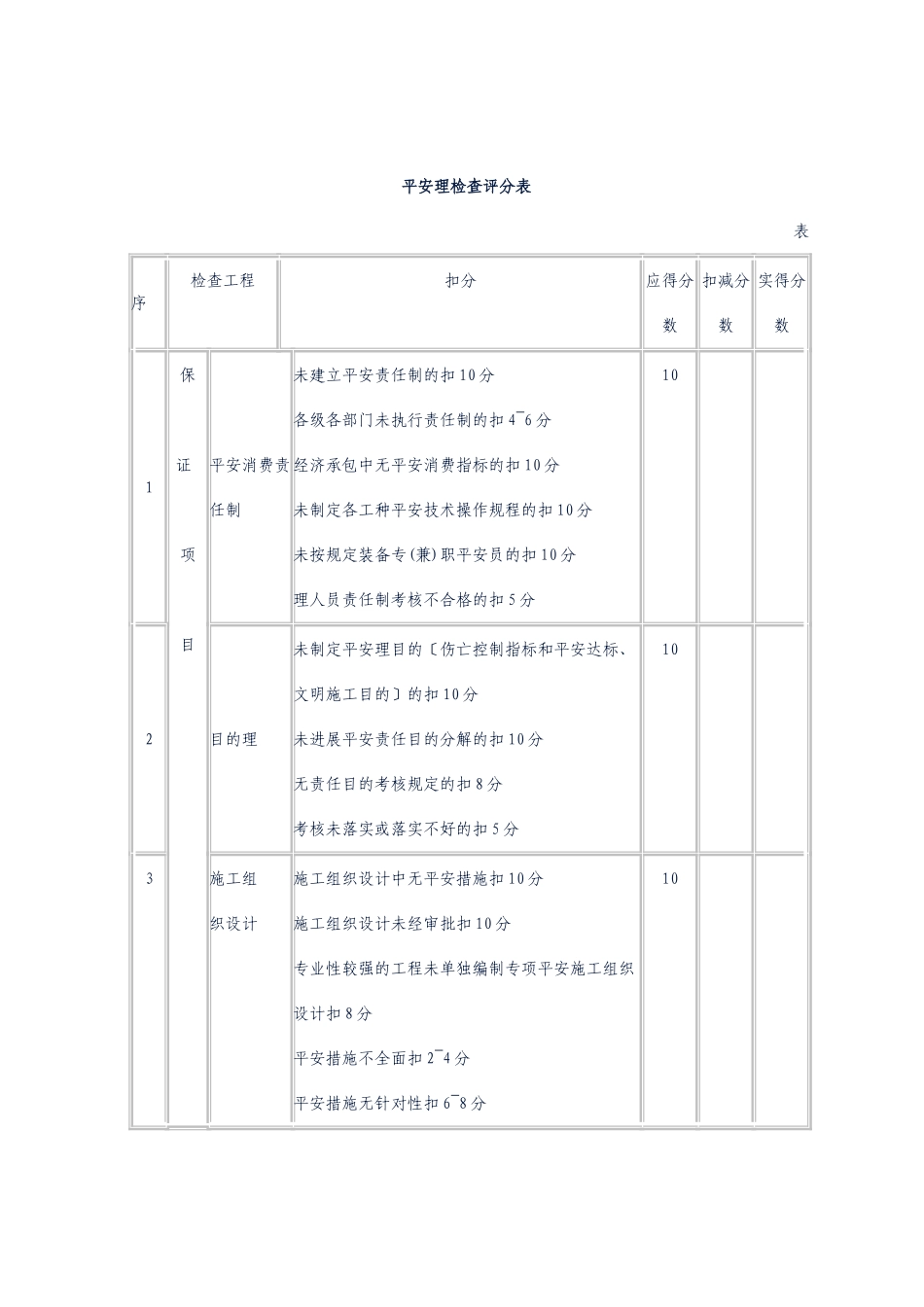 工程管理检查评分表_第1页