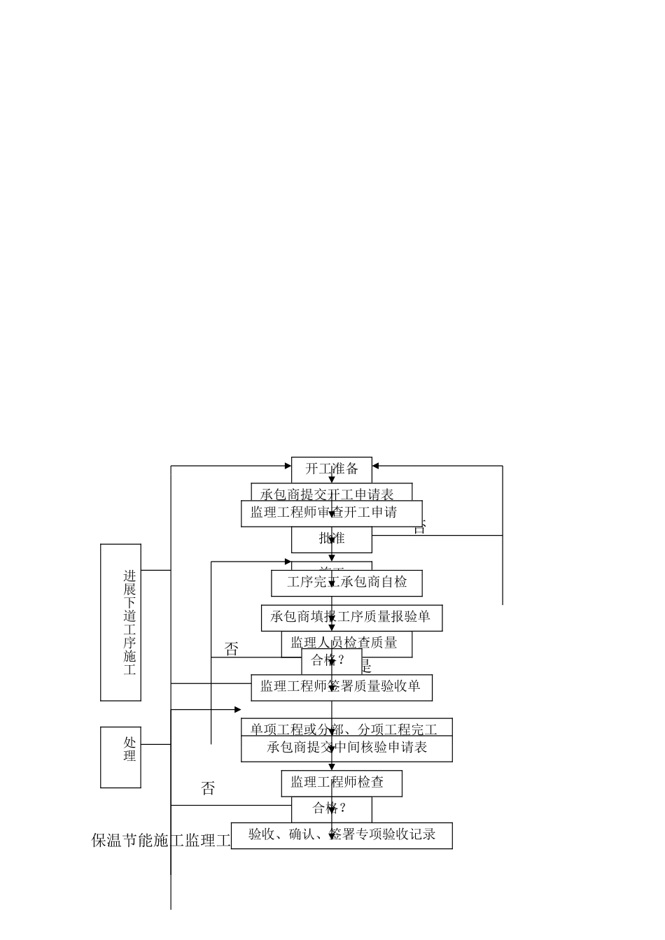 扬中市农村信用合作联社综合楼及服务楼工程_第3页