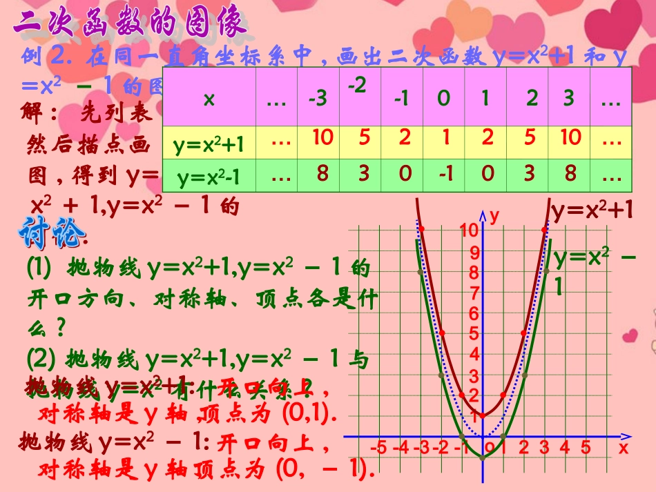 《2213_二次函数y=ax2+k图象和性质1》课件_第3页