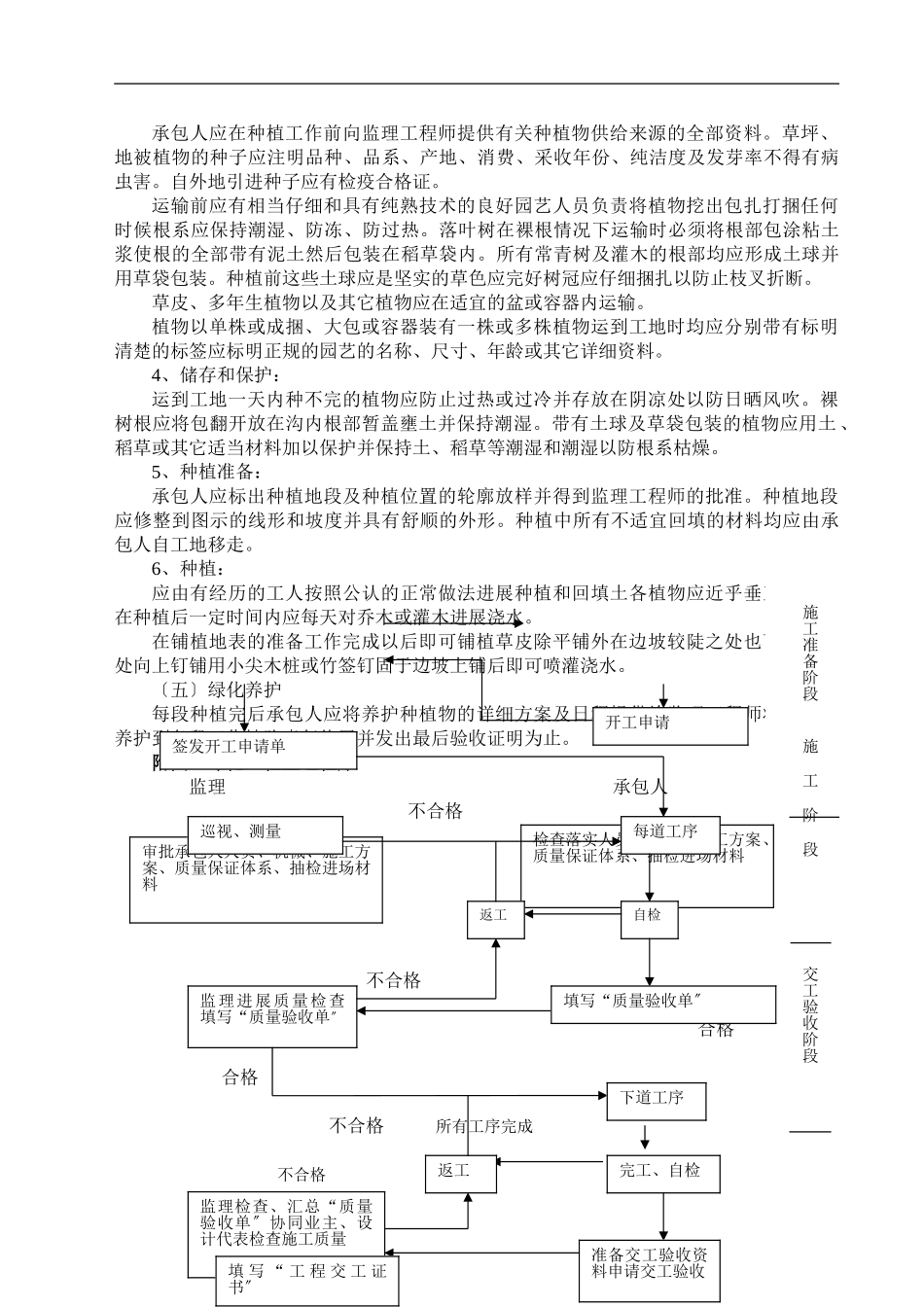 丽攀高速公路绿化监理实施细则_第3页