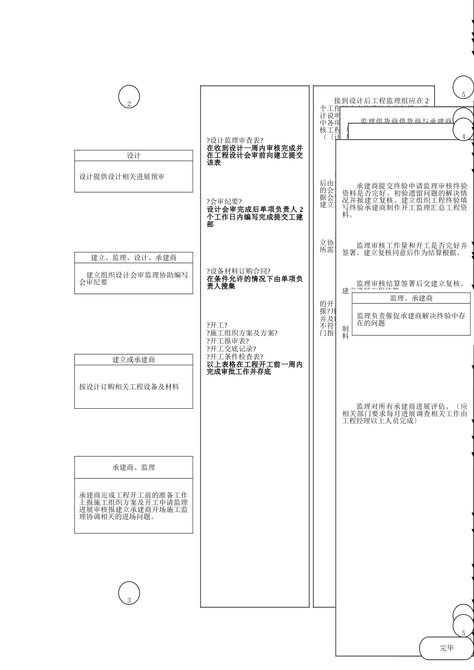 监理文档工作流程图_第3页