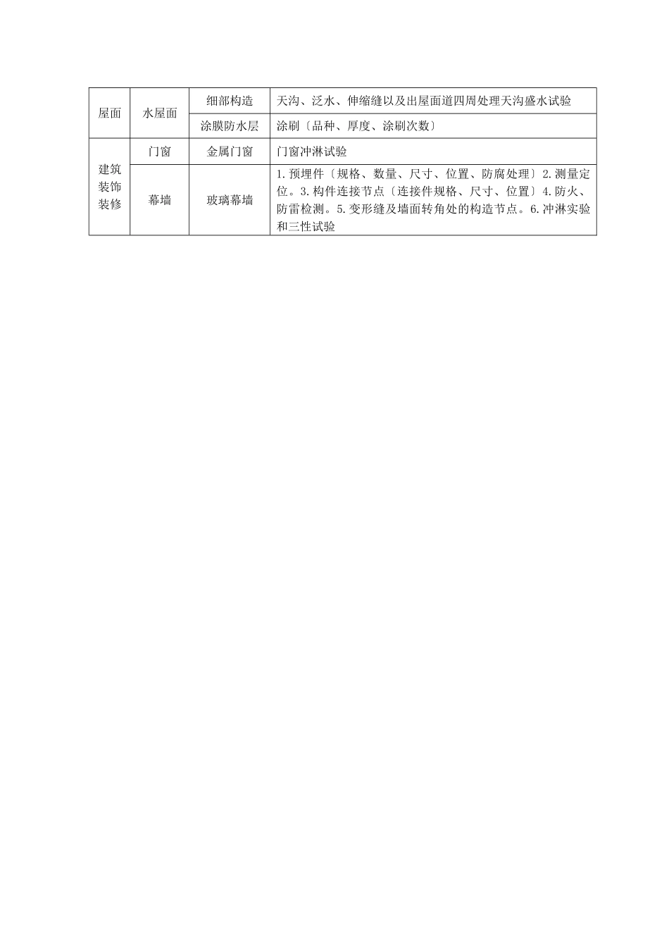 某广场工程旁站监理方案_第3页