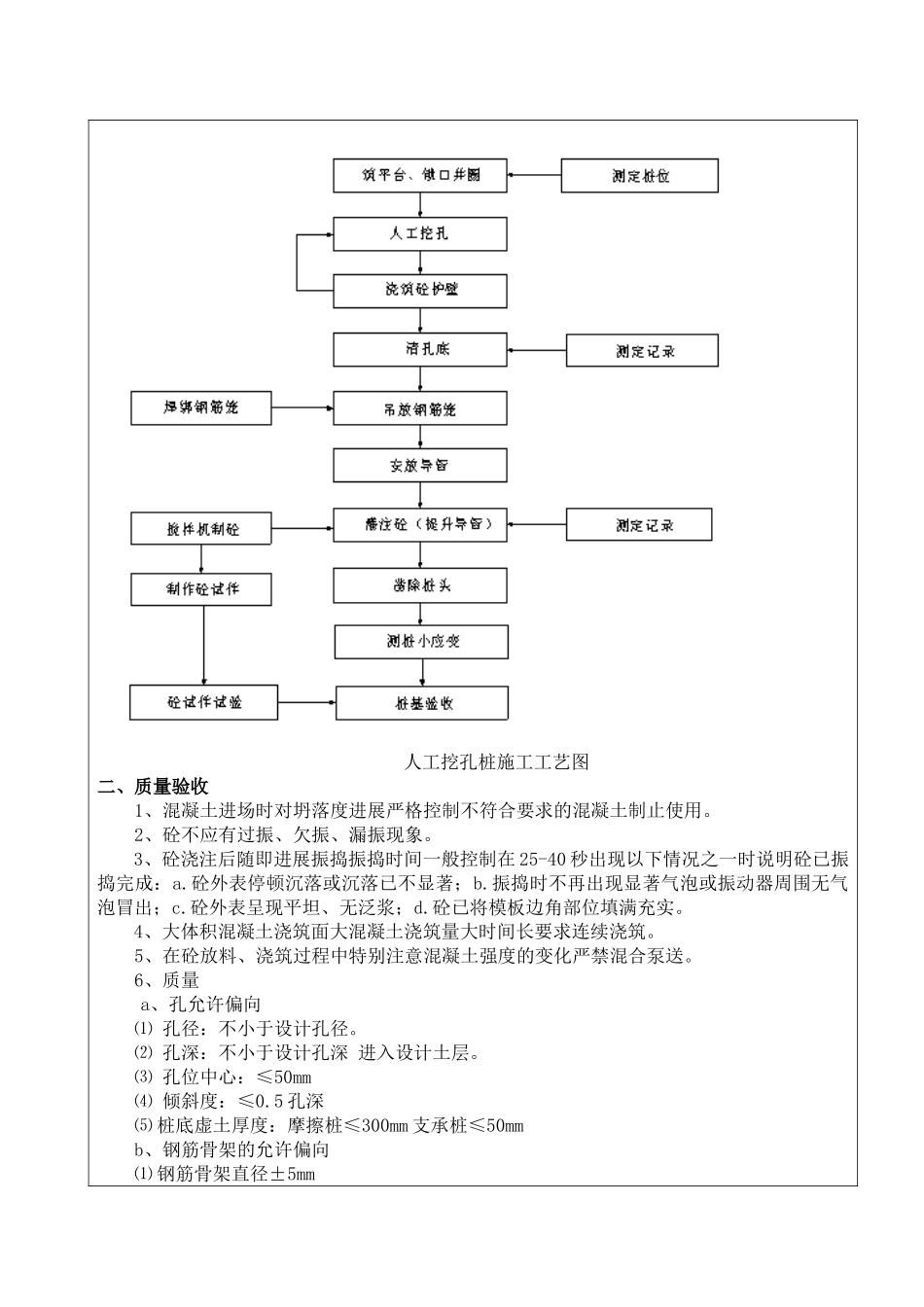 高架桥工程挖孔桩技术交底_第2页