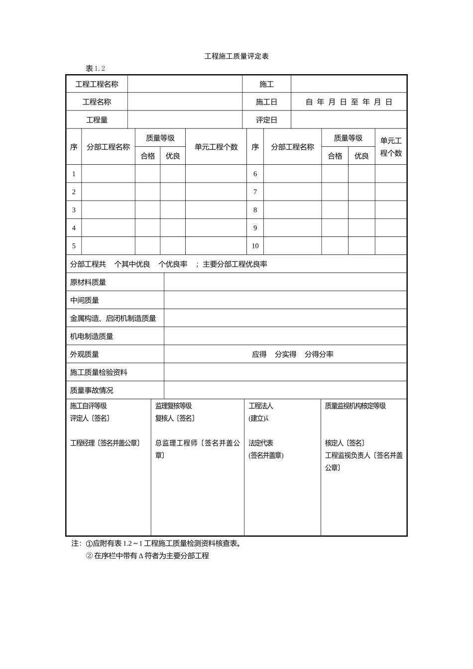 土地整理施工及监理全套表格_第1页
