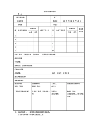 土地整理施工及监理全套表格