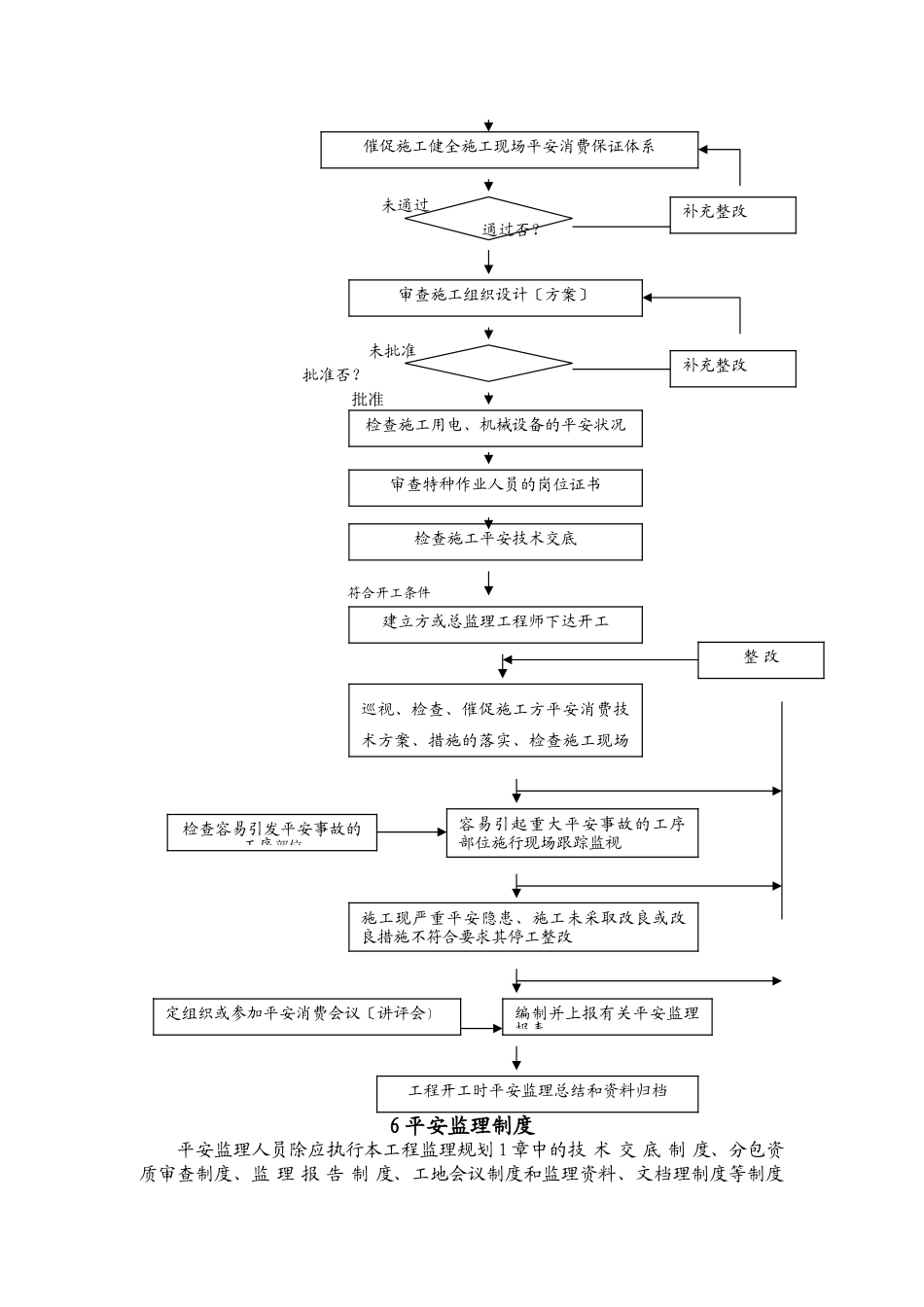 某大道桥梁工程安装监理实施细则_第3页