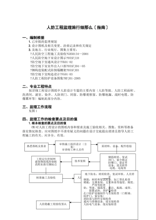 人防工程监理实施细则(指南)