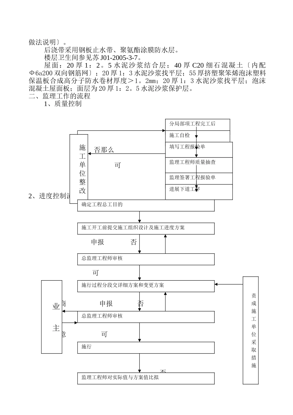 防水工程监理实施细则_第2页