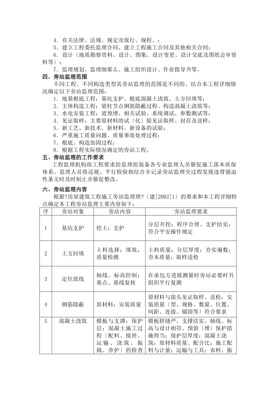 旁站监理方案4_第3页