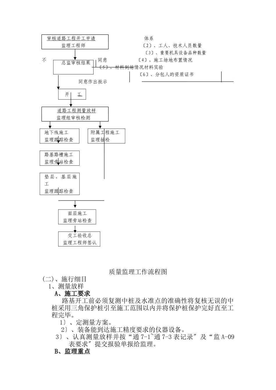 道路工程施工监理实施细则_第2页