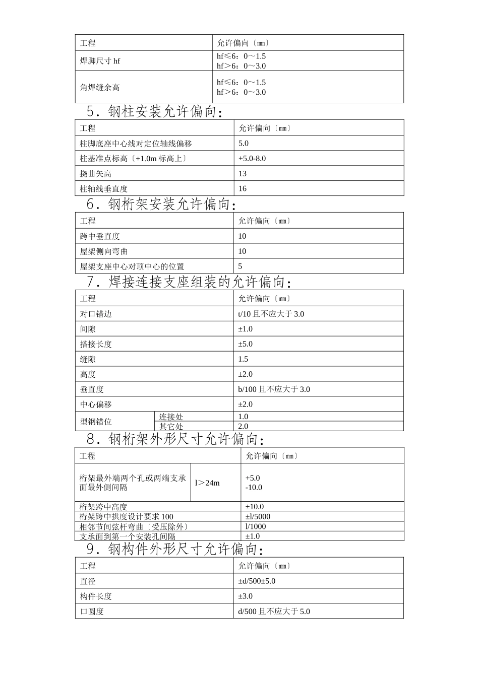 碎矿堆场米跨刚架结构制安监理实施细则_第3页