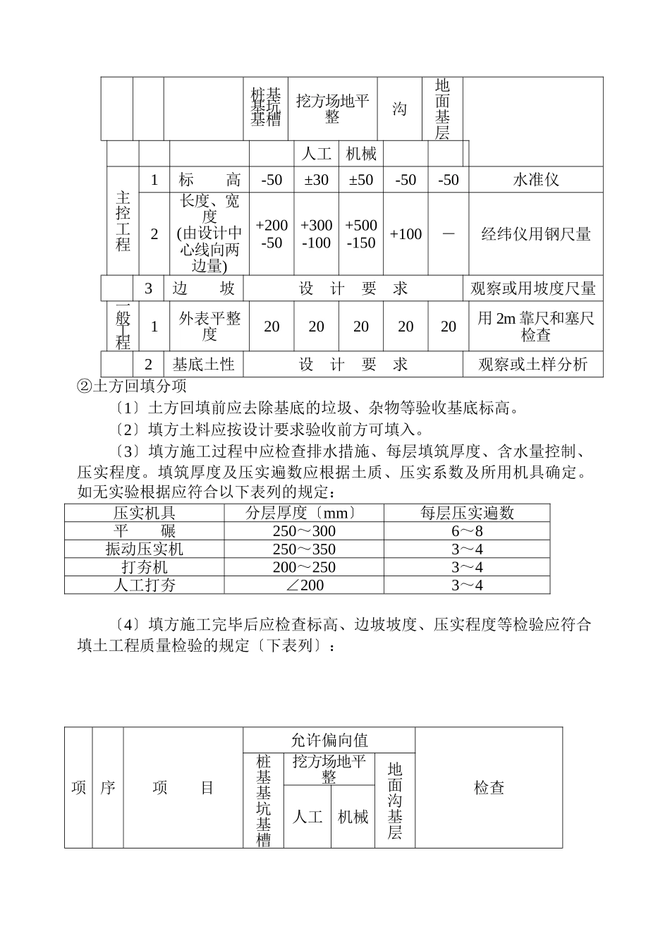 土建工程监理细则aaa_第2页
