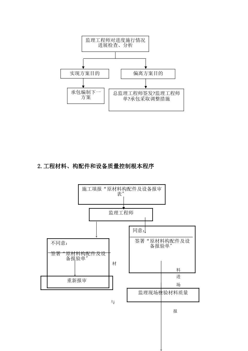 汉威（广州）机械设备有限公司厂区项目监理工作程序_第3页