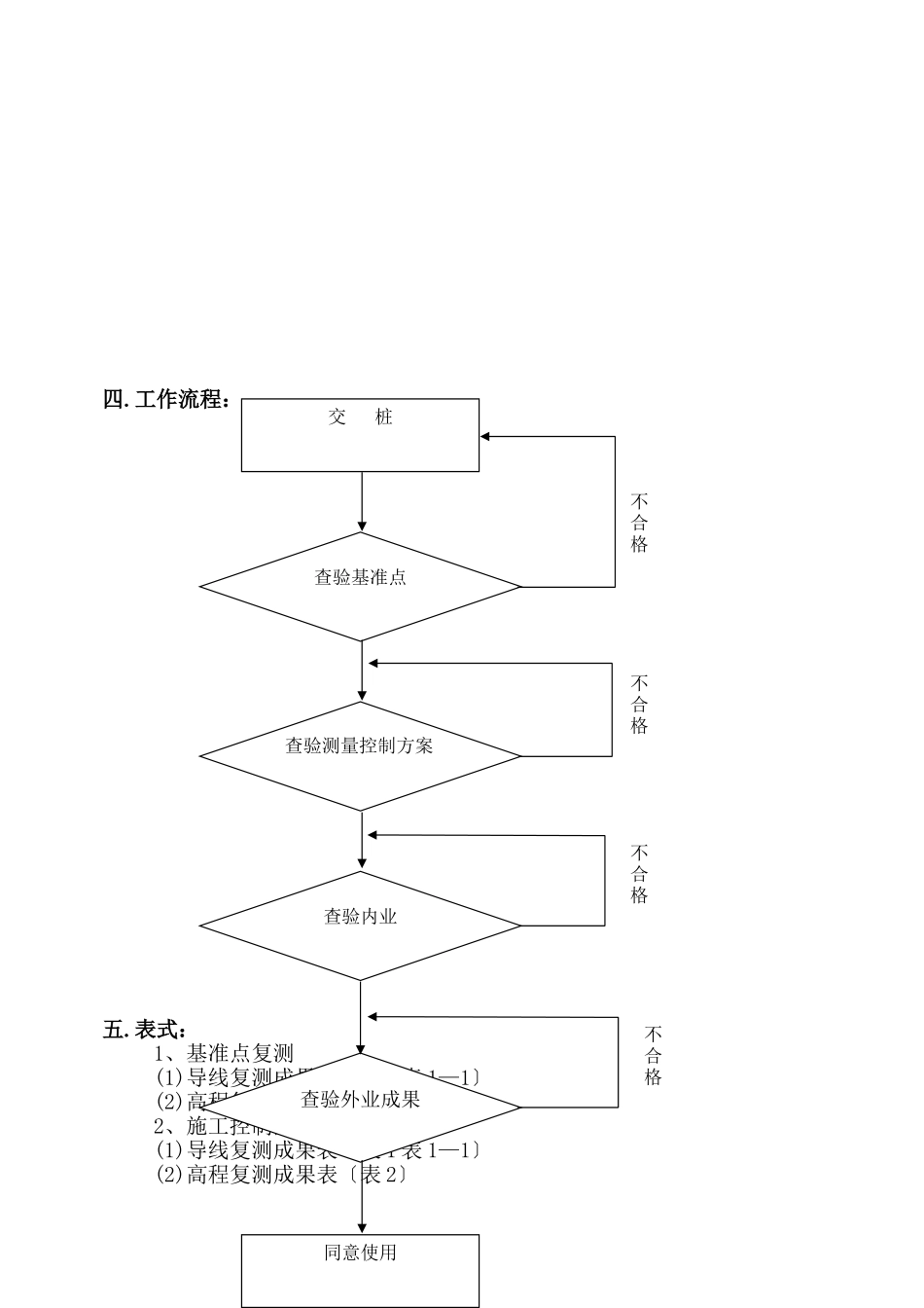 田村路(西黄村桥～定惠北桥)市政工程测量工作监理实施细则_第2页