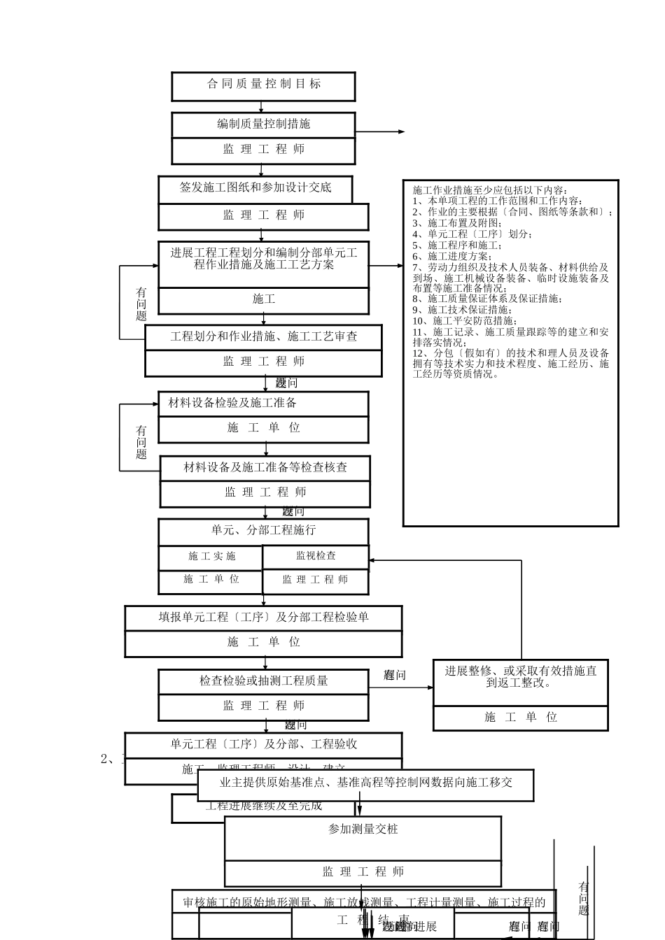 河道疏浚工程监理实施细则_第3页