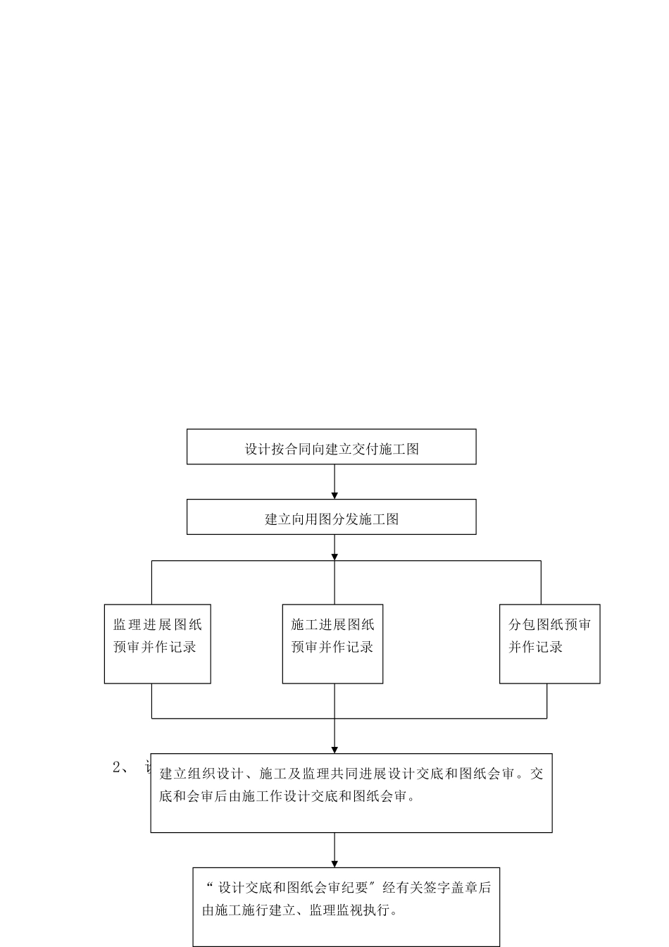 寿光市新兴东街改造工程监理交底内容_第2页
