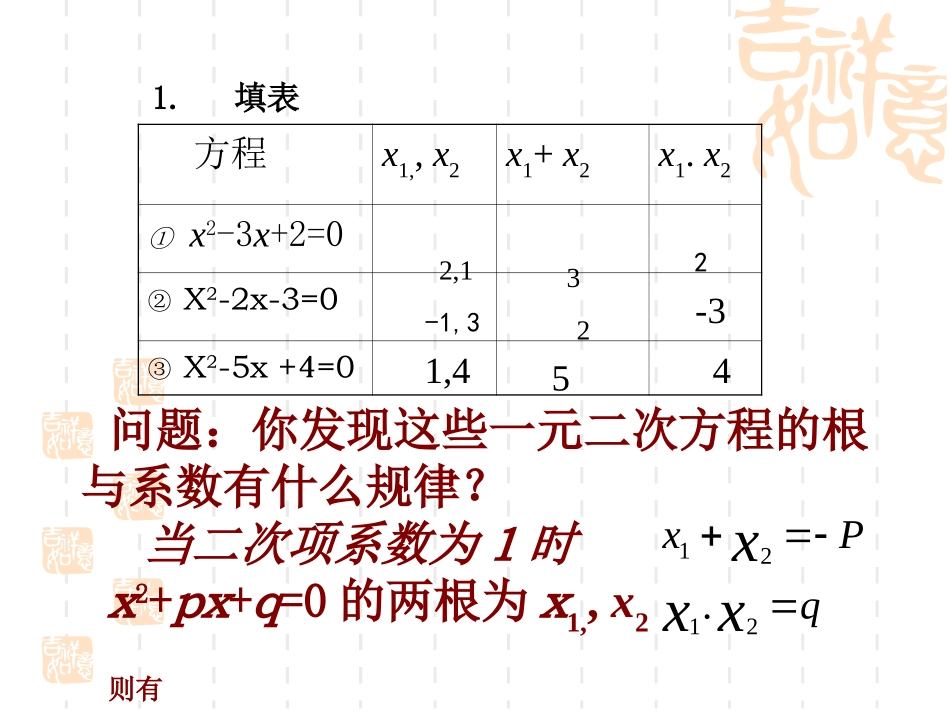 一元二次方程根与系数的关系 _第2页