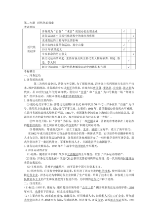 第二专题：近代化的探索复习要点