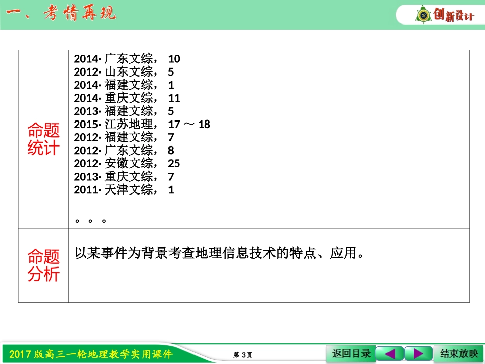 第二节地理信息技术在区域地理环境研究中的应用_第3页