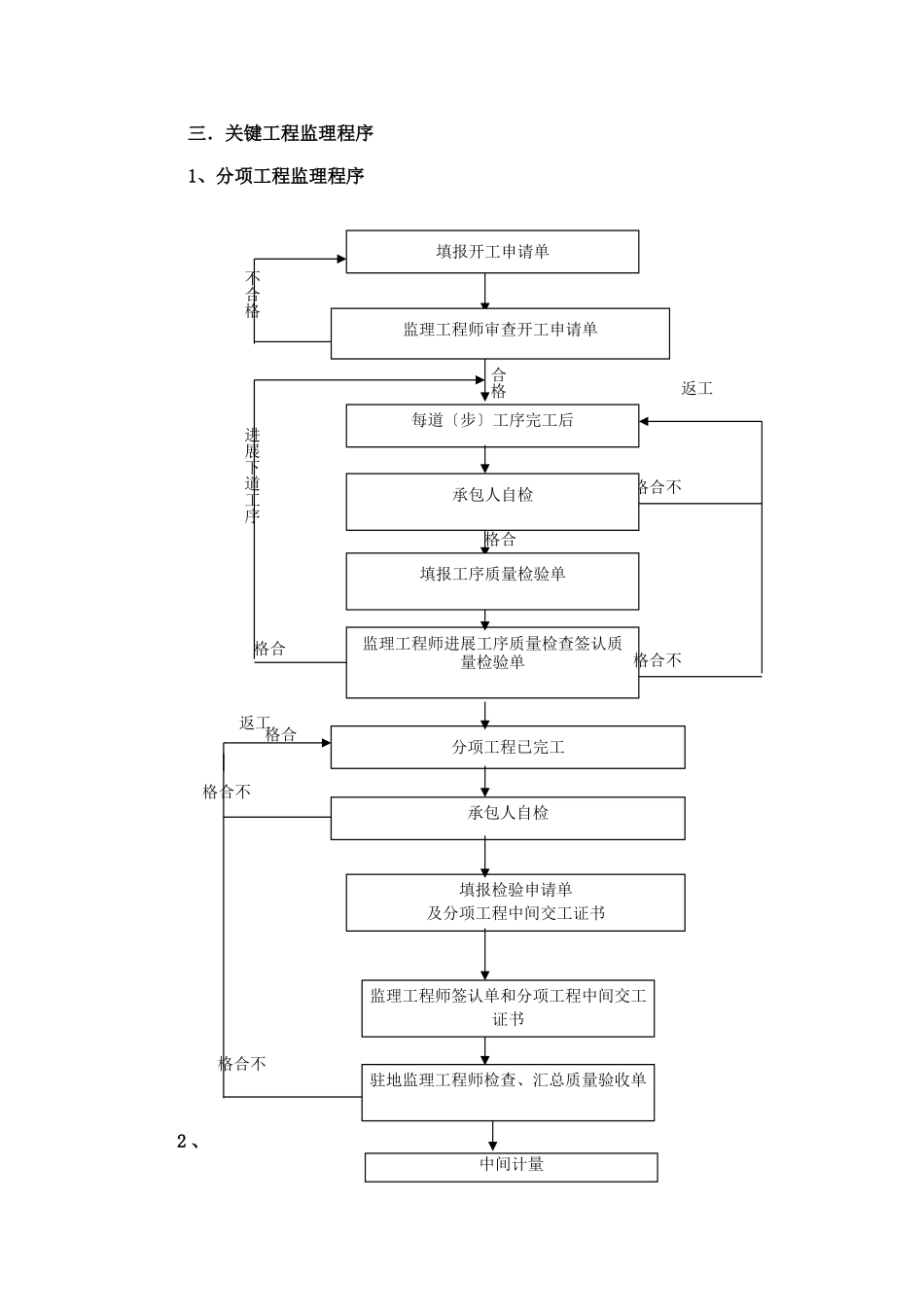 关键工程监理程序_第1页