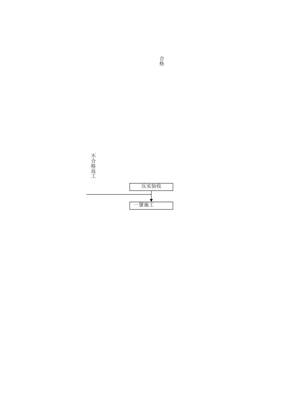 关键工程监理程序_第3页