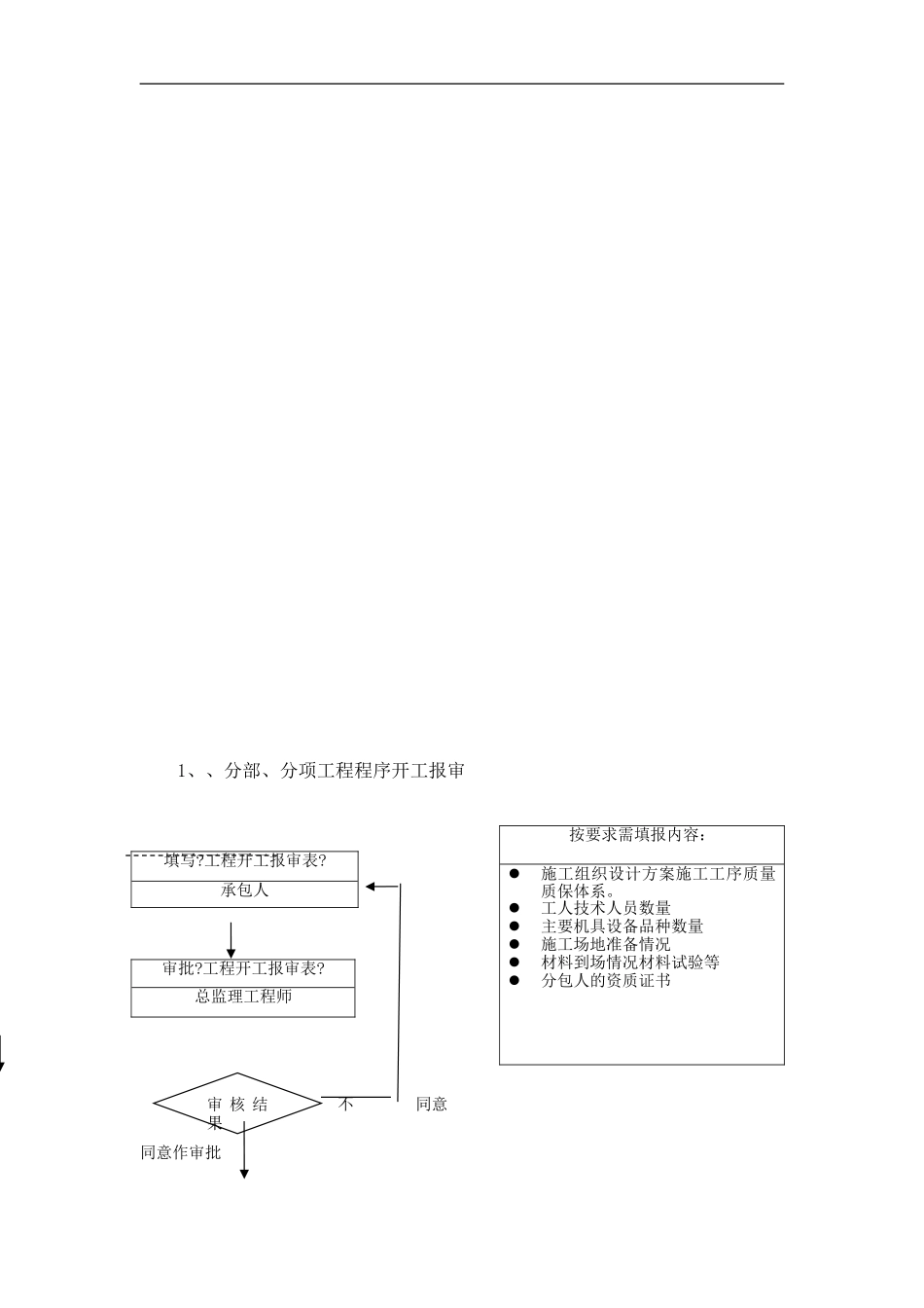 道路工程监理实施细则m7_第2页