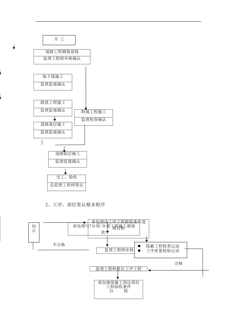 道路工程监理实施细则m7_第3页