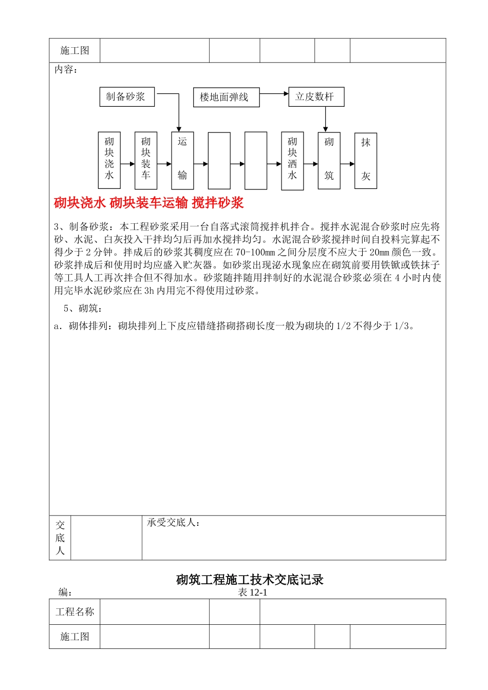 砌筑工程施工技术交底记录_第3页