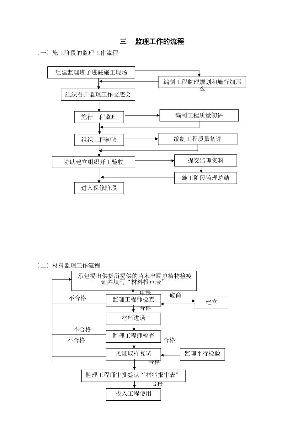 绿化工程监理细则1_第2页