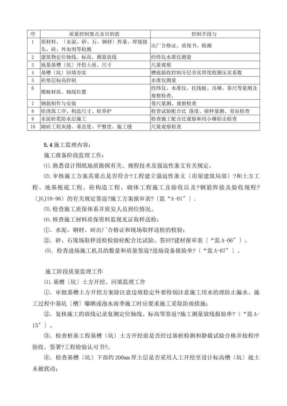 地基与基础工程监理实施细则_第3页