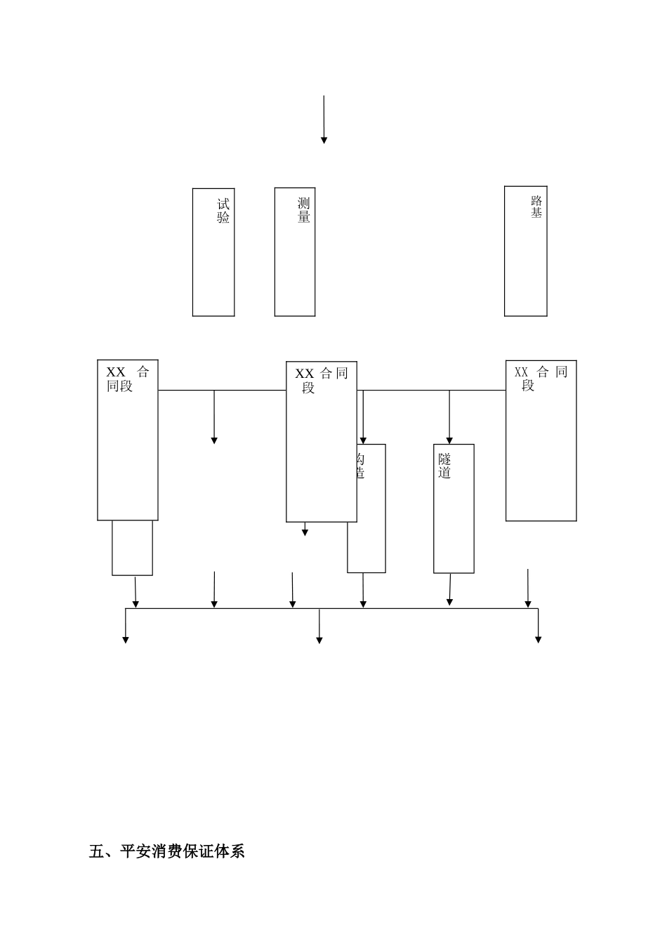 高速公路安全监理细则_第3页