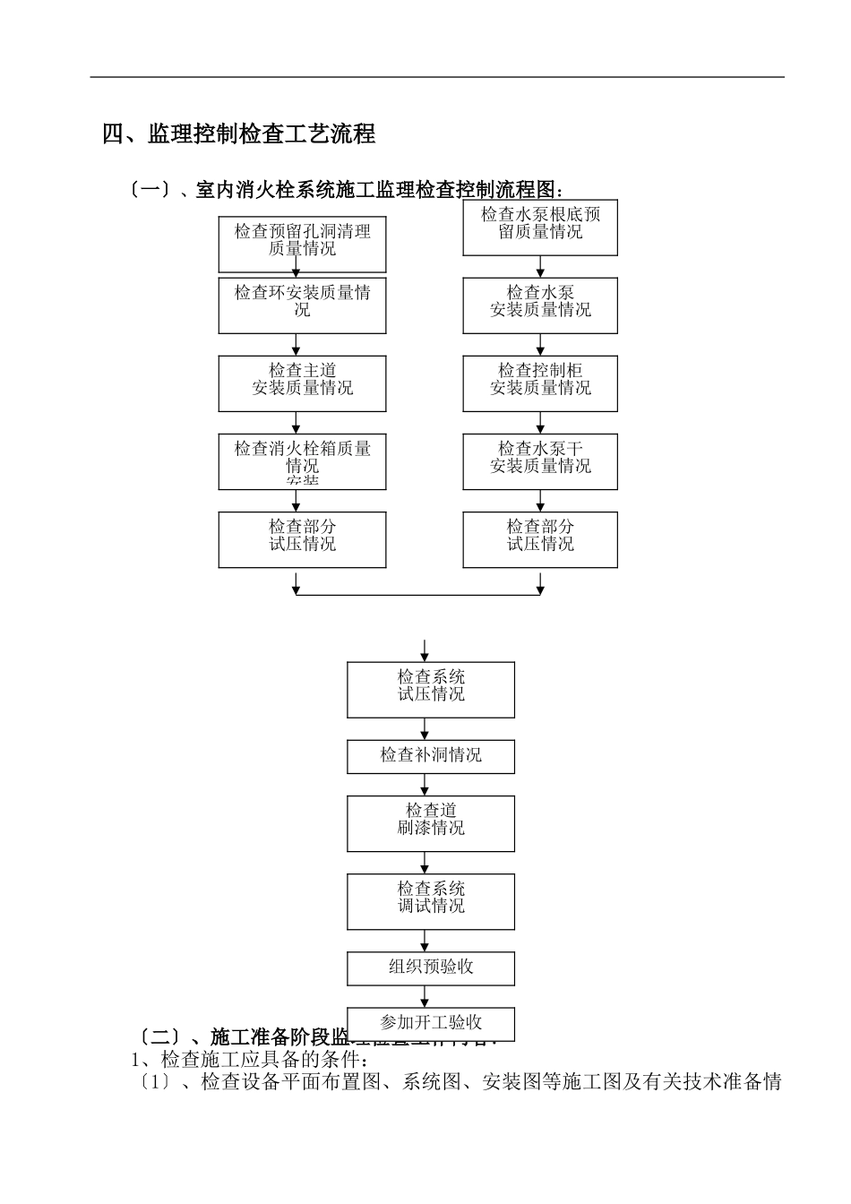 消防工程施工监理细则_第2页