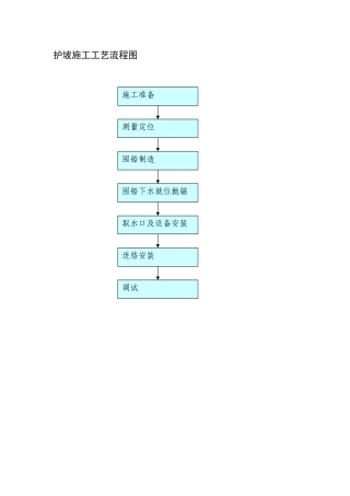护坡施工工艺流程图