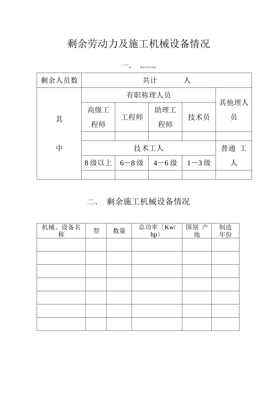 剩余劳动力及施工机械设备情况_第1页